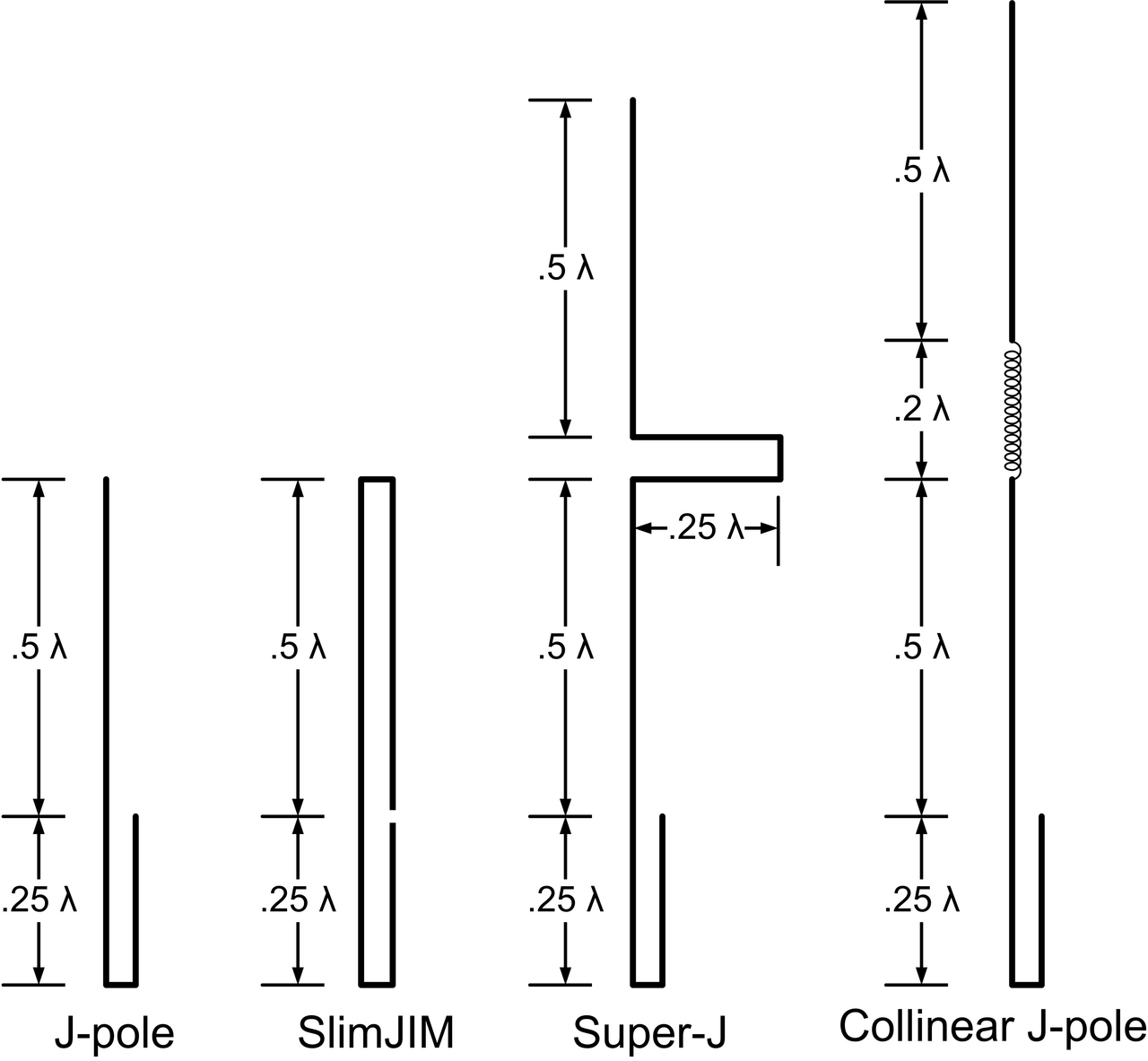 Real-world photo of a J-Pole in use